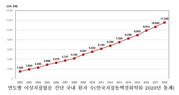 (표=강기윤 의원실 제공)