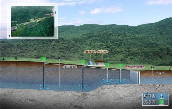 지하수 저류지 설치 사업 조감도 [사진=환경부]