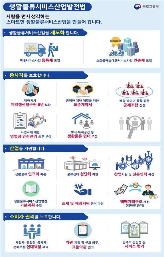 생활물류법 홍보 포스터[사진=국토교통부]