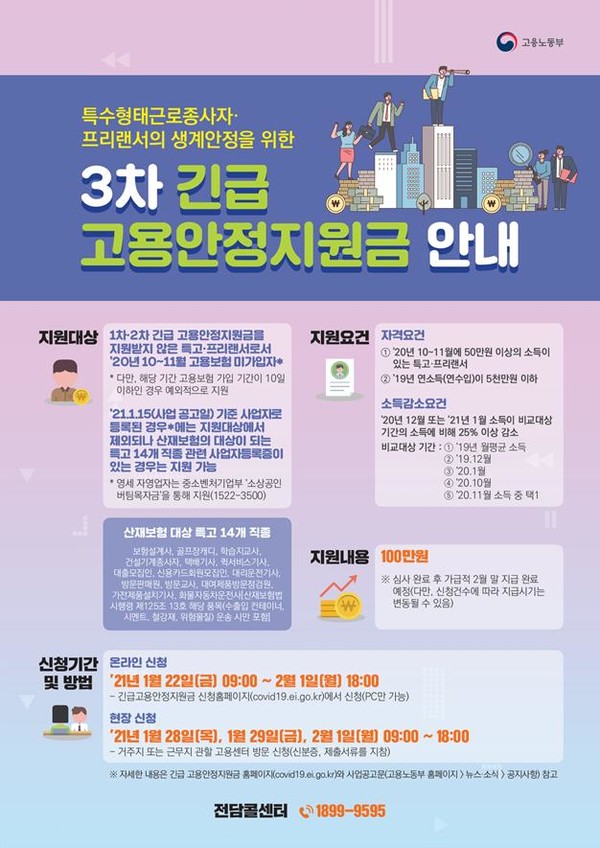 3차 긴급고용안정지원금 포스터 [사진=고용노동부]