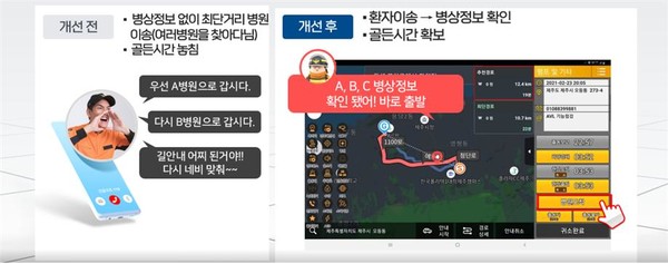 플랫폼 구축 이후 병상, 치료 장비 등 병원 정보를 실시간으로 파악할 수 있다. [사진=행정안전부]