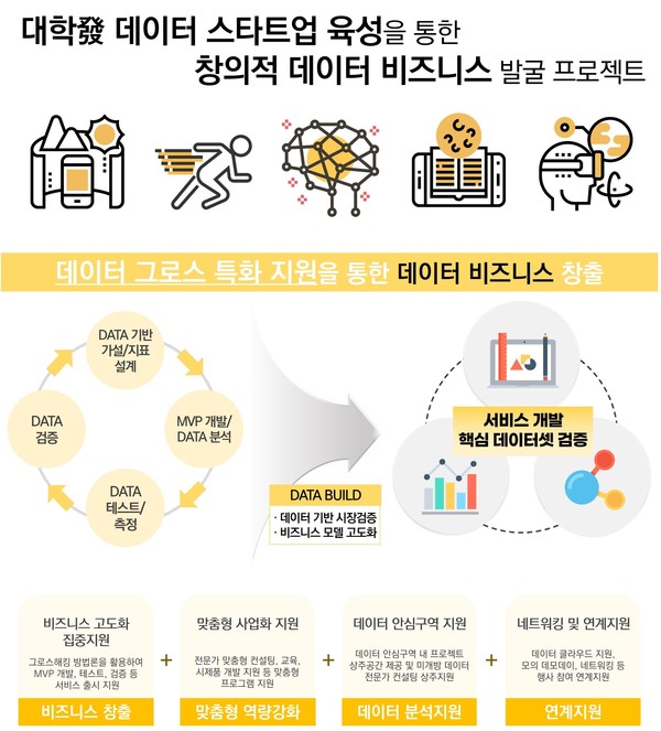 2021 DATA-Growth Project 지원 프로그램 [사진=한국데이터산업진흥원]