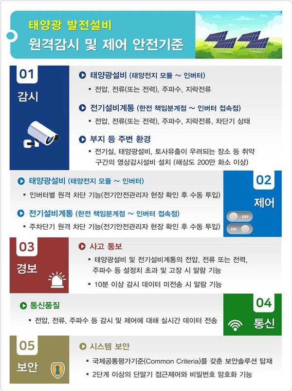 태양광 발전설비의 원격감시 및 제어 안전기준 [사진=산업통상자원부]