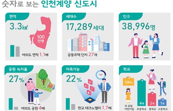 인천 계양 신도시 개요 [국토교통부 제공]