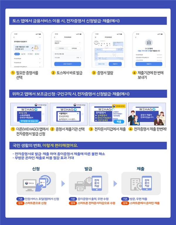 정자증명서 안내 및 이용 방법 [사진=행정안전부]