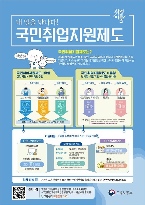 국민취업지원제도 안내 포스터 [고용노동부 제공]