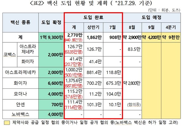 (표=최춘식 의원실 제공)