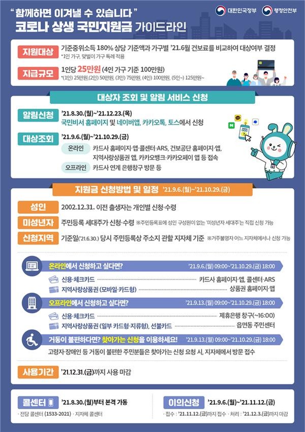 상생 국민지원금 개요 인포그래픽 [기획재정부 제공]