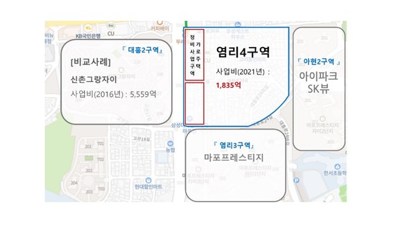 마포구  염리4구역 지역과 근접한 신촌 그랑자이 사업비 비교 [사진1]