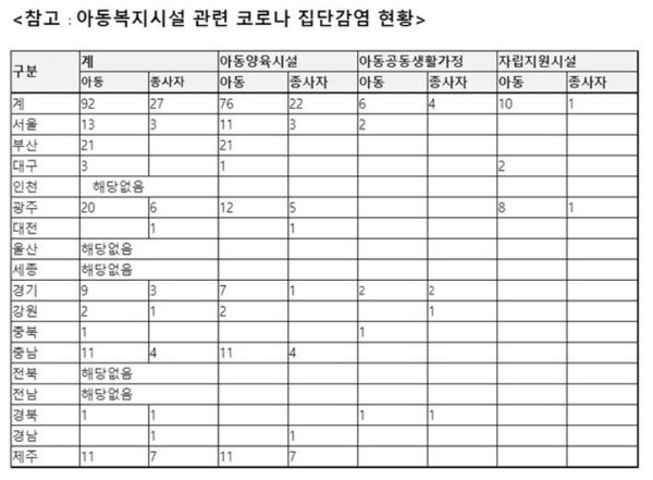 2021 보건복지부 자료 제공