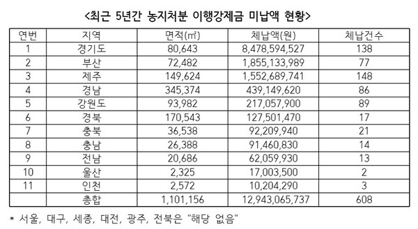 (표=최인호 의원실 제공)