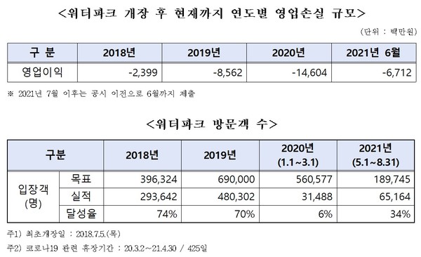 (표=이주환 의원실)