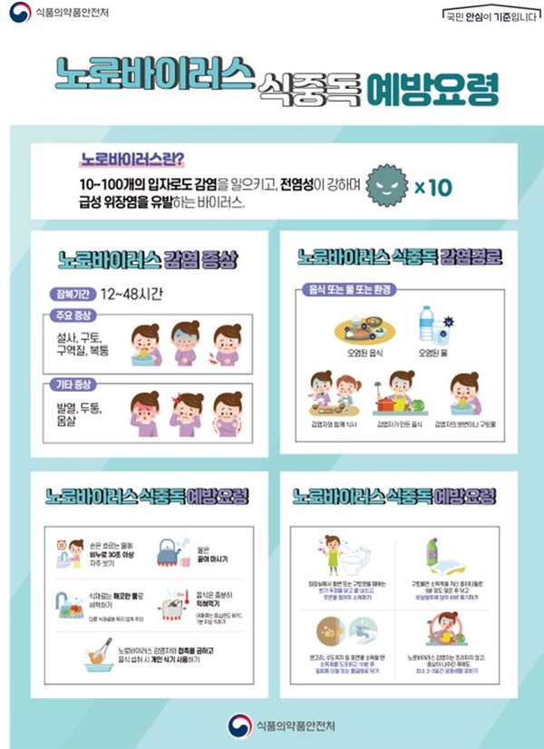 노로바이러스 식중독 예방요령 안내 포스터 [식품의약안전처 제공]