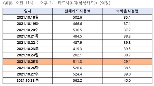 (표=김회재 의원실 제공)