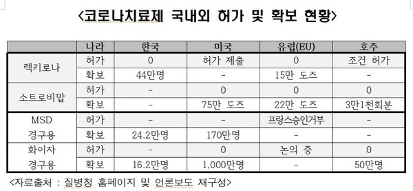 (표=강기윤 의원실 제공)