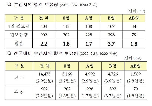 (표=부산시청 제공)