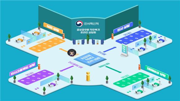 공상 공무원을 위한 직무 복귀 상담회 회의 화면 [사진=인사혁신처]