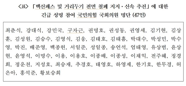 (표=최춘식 의원실 제공)