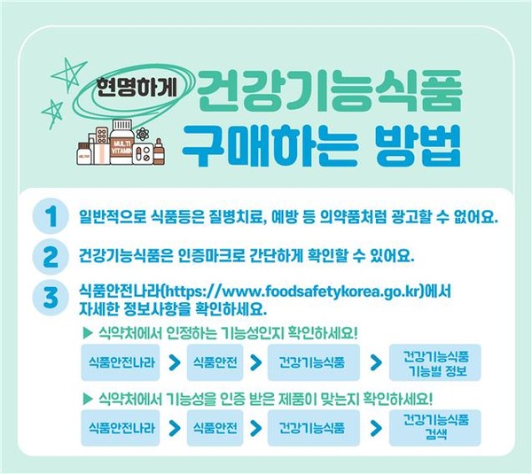 식·의약품 올바른 구매 방법 [식품의약품안전처 제공]