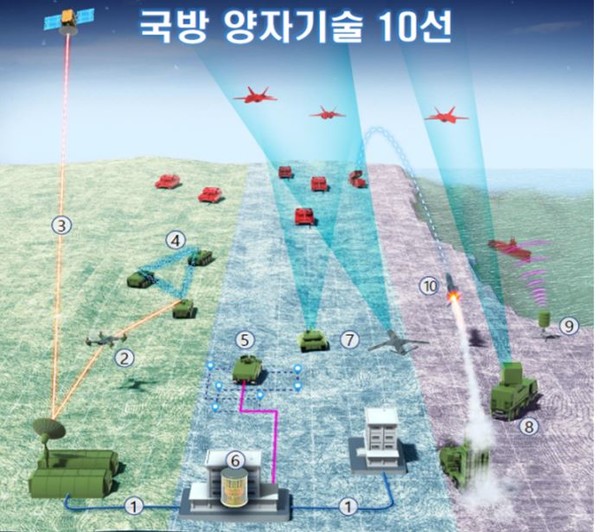 [사진=국방기술 진흥연구소 ]