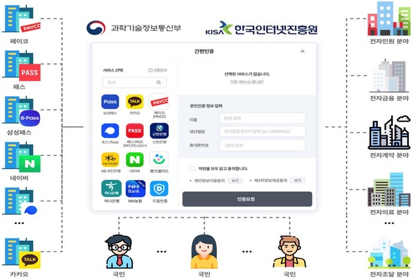 간편인증 통합모듈 구축 계획(안) [과학기술정보통신부 제공]