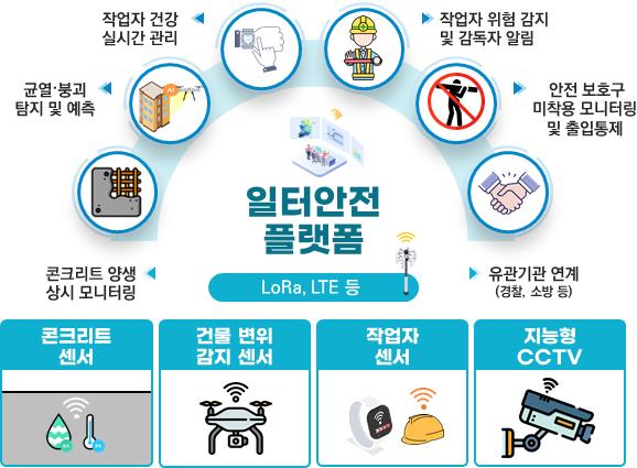건설 근로자 안전 예방·대응 [사진=과학기술정보통신부]