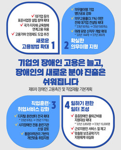 장애인 고용촉진 기본계획 주요 내용 (자료=고용노동부)