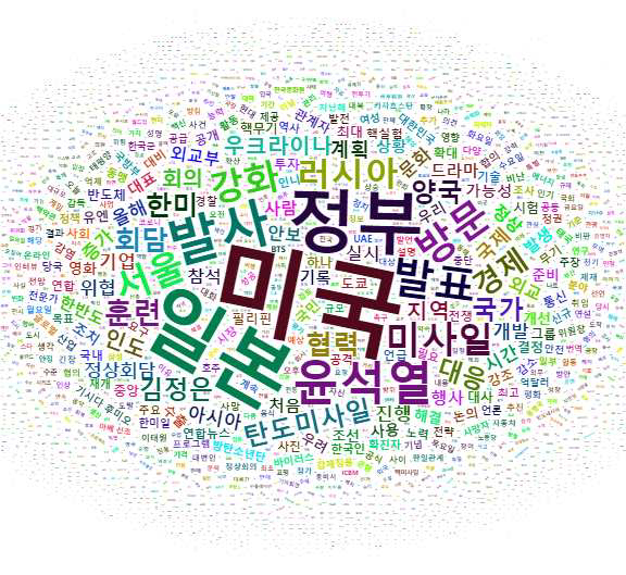 정부 1년간 ‘정상외교+대통령+한국사회’부문 외신기사에 대한 워드클라우드 (자료=문화체육관광부 해외문화홍보원)