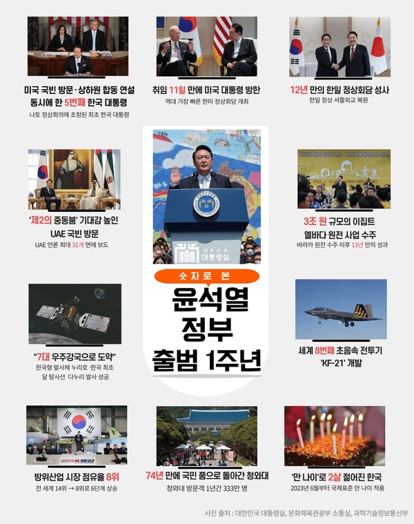 [사진=대통령실]