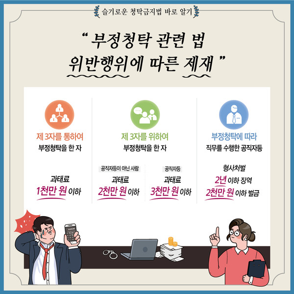 청탁금지법’ 바로 알기 (사진=국민권익위원회)