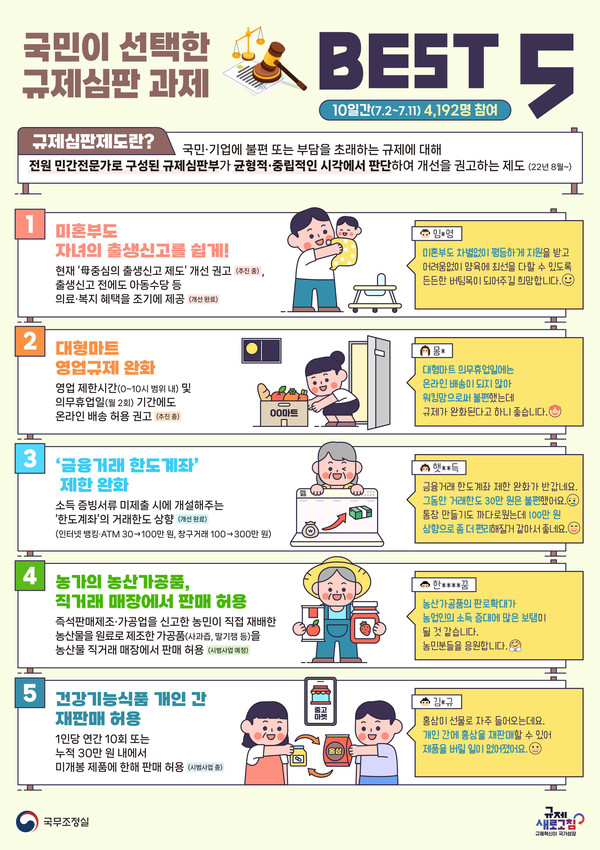 규제심판 5개 우수사례 인포그래픽 (자료=국무조정실)