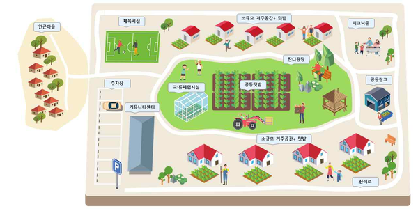 농촌 체류형 복합단지 조성 시범사업 구상도 (사진=농림축산식품부)