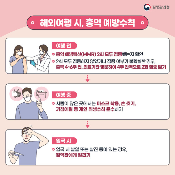 해외여행 시, 홍역 예방수칙 (자료=질병관리청)