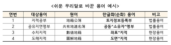 (자료=국토교통부)