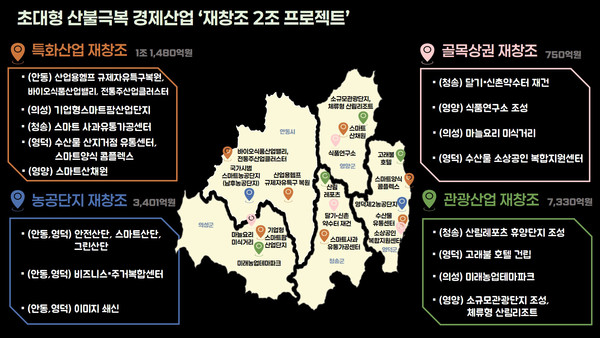 경상북도, 초대형 산불극복 경제산업 재창조 2조 프로젝트 가동 (자료=경상북도)