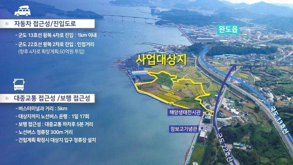 국립해양수산박물관 건립사업 위치 (사진=해양수산부)